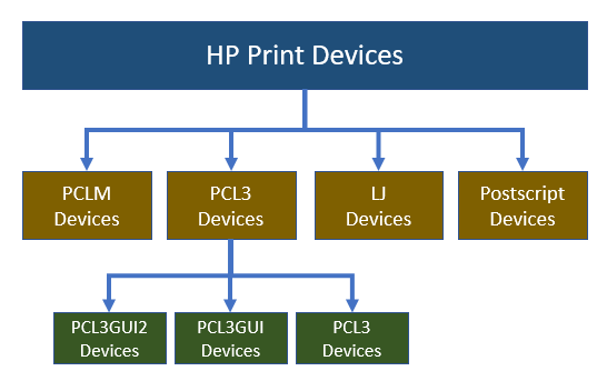 Hp pclm что это